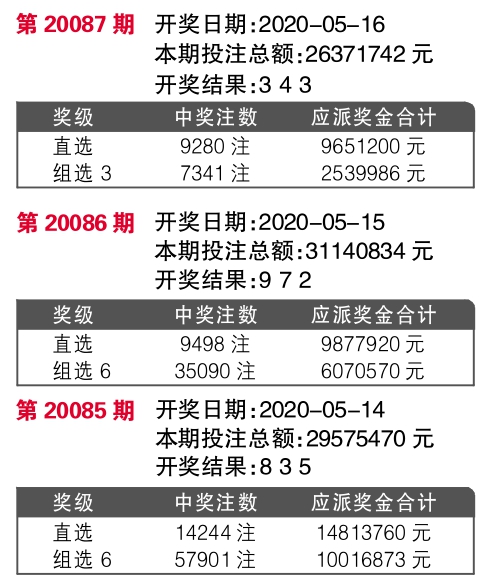 7777788888王中王開獎十記錄網(wǎng)一,全面數(shù)據(jù)執(zhí)行計劃_戶外版52.820