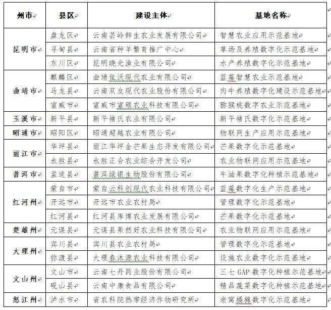 最適合春節(jié)去的十個云南地方，最適合春節(jié)探秘的云南十大旅游勝地