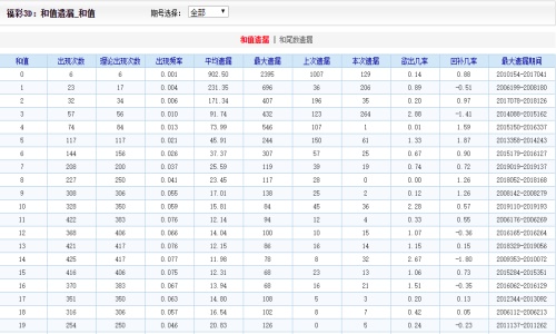 二四六王中王香港資料,實(shí)踐驗(yàn)證解釋定義_精裝版94.386