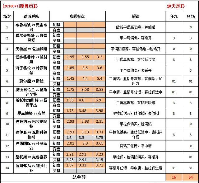 626969澳彩資料2024年,深度應用解析數據_8K87.391