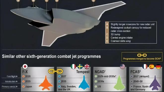 美國六代機(jī)三種方案的探索與挑戰(zhàn)，美國六代機(jī)三大方案的探索與面臨的挑戰(zhàn)