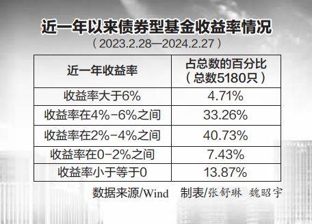 超九成純債基金凈值創(chuàng)新高新，市場(chǎng)繁榮背后的投資邏輯，市場(chǎng)繁榮背后的投資邏輯，超九成純債基金凈值創(chuàng)新高新揭秘