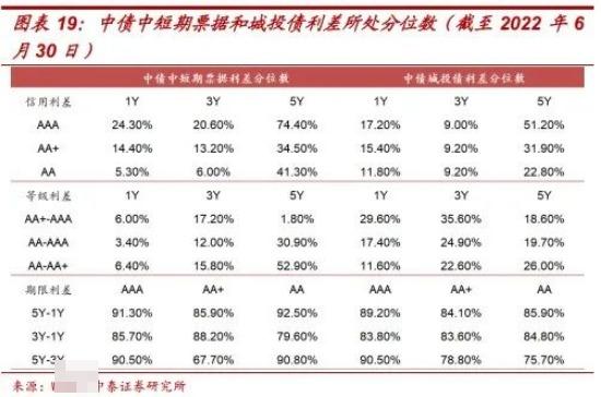 中證1-3年信用債AA上漲，趨勢與機(jī)遇分析，中證AA信用債未來一至三年上漲趨勢與機(jī)遇解析