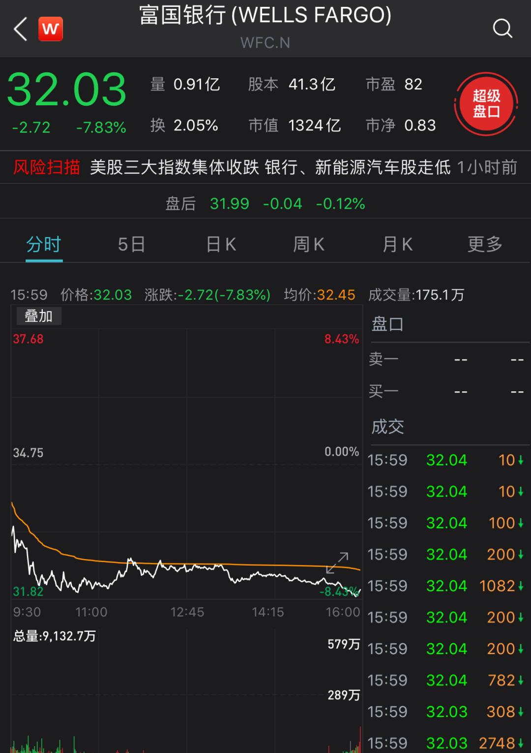 中國銀行股價漲勢強勁，漲幅達1.63% —— 探索其背后的原因與前景，中國銀行股價漲勢強勁，漲幅達1.63%，背后的原因及前景展望