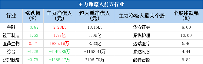 參股銀行主力凈流入達(dá)11.28億，市場趨勢深度解析，市場趨勢深度解析，參股銀行主力凈流入達(dá)11.28億