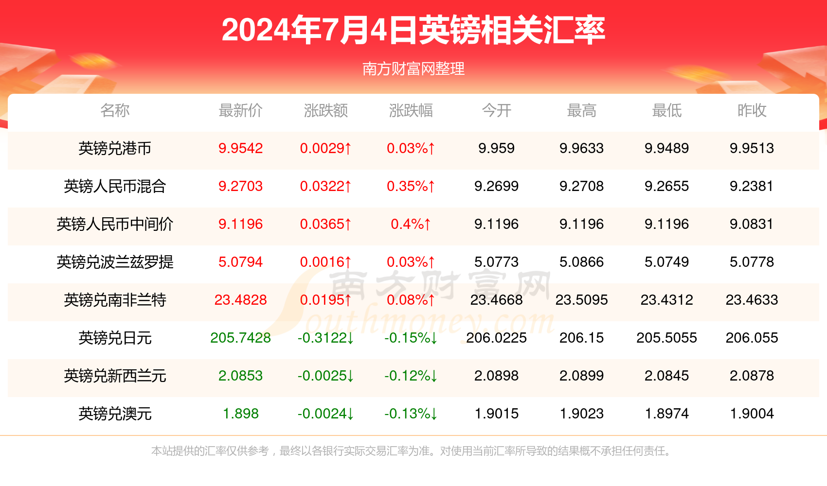 澳門博彩業(yè)的新篇章，2024年天天開好彩的展望與挑戰(zhàn)，澳門博彩業(yè)新篇章，展望天天彩運的機遇與挑戰(zhàn) 2024年展望