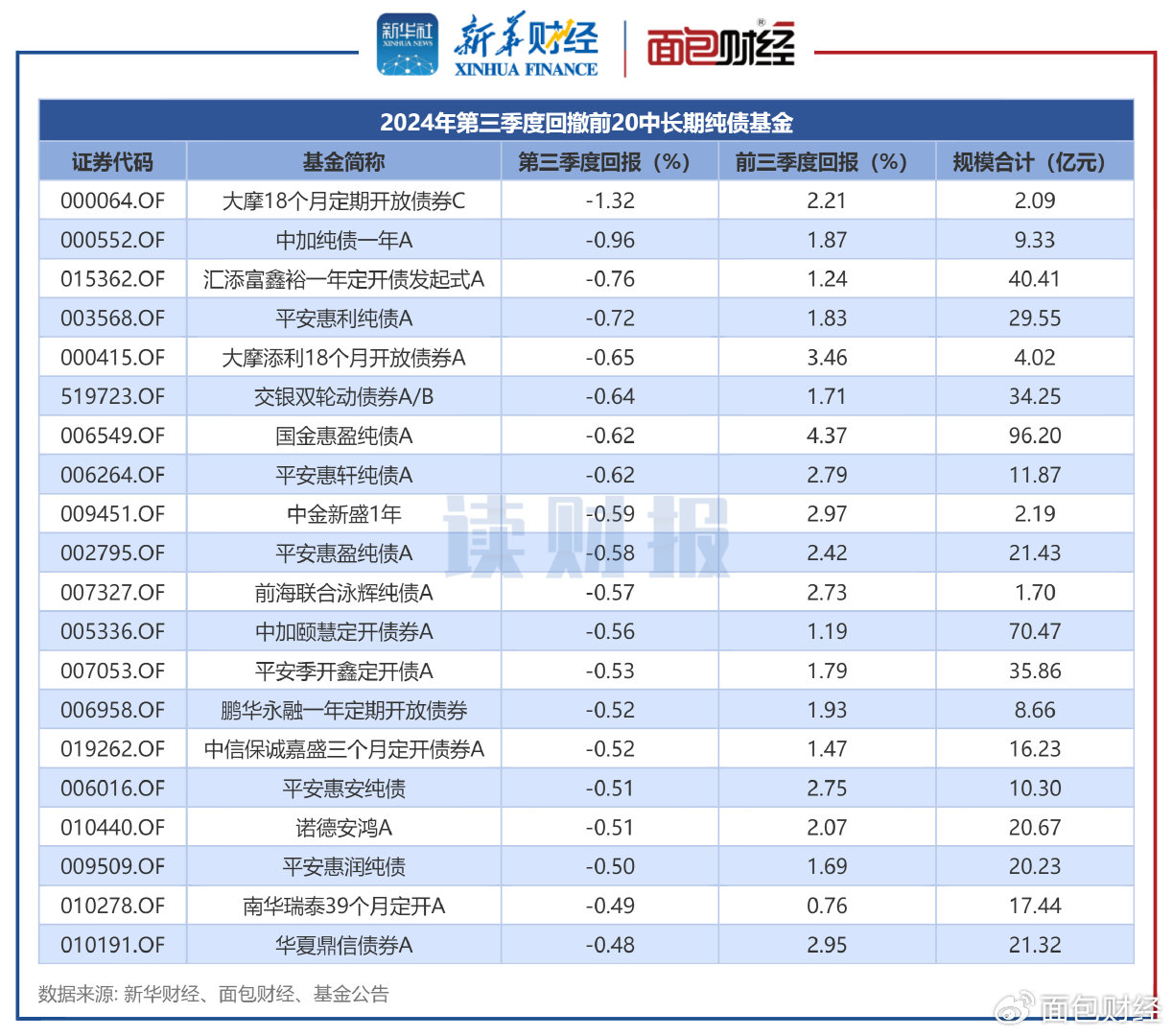 債券基金業(yè)績(jī)大幅回暖新篇章，債券基金業(yè)績(jī)大幅回暖開(kāi)啟新篇章