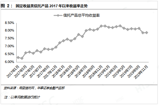 11月98%債基上漲新態(tài)勢，市場分析與展望，11月債基上漲新態(tài)勢，市場分析與展望