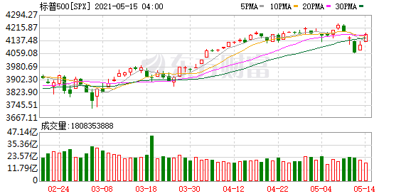 東南亞股市全線(xiàn)收漲，市場(chǎng)走勢(shì)分析與前景展望，東南亞股市全線(xiàn)收漲，市場(chǎng)走勢(shì)分析與未來(lái)展望