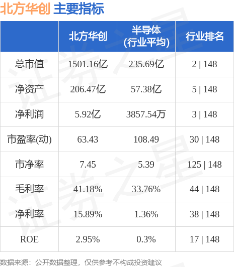 北方華創(chuàng)股票長期持有的價值分析，北方華創(chuàng)股票長期持有的價值深度解析