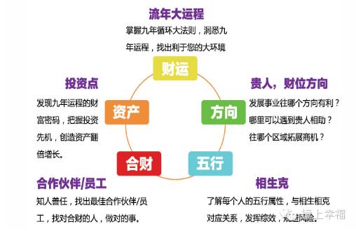 管家婆一肖一碼：精準(zhǔn)生肖預(yù)測(cè)，財(cái)富增值新策略