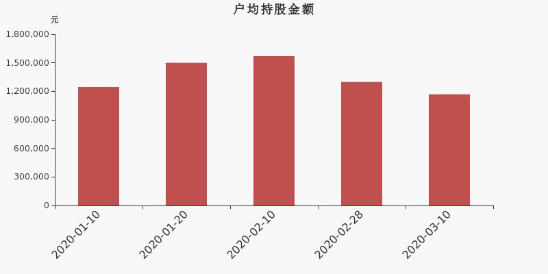 北方華創(chuàng)股票股吧，深度解析與前景展望，北方華創(chuàng)股票深度解析及前景展望，股吧熱議話題