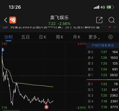 奧飛娛樂股吧，探索數(shù)字娛樂的新紀(jì)元（股票代碼，002292），奧飛娛樂股吧，引領(lǐng)數(shù)字娛樂新紀(jì)元（股票代碼002292）