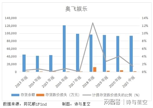 奧飛娛樂股價為何不漲，深度解析與前景展望，奧飛娛樂股價滯漲原因深度解析與未來前景展望