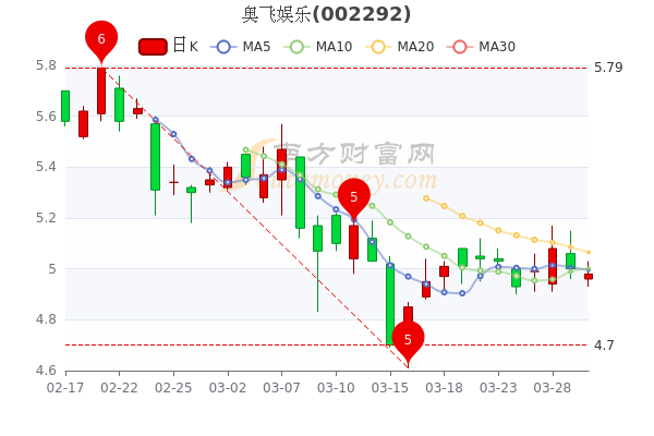 奧飛娛樂股價會到30元嗎，深度分析與展望，奧飛娛樂股價展望，能否達到30元？深度分析與未來展望