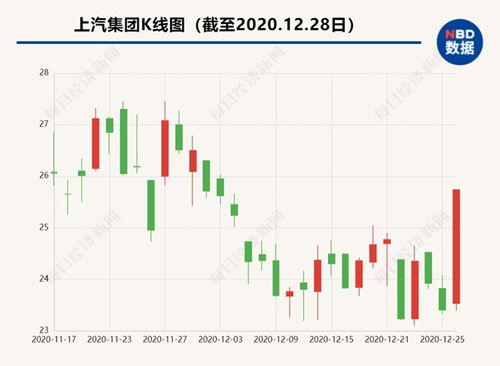 上汽集團(tuán)股份股票，探究其發(fā)展歷程與市場(chǎng)表現(xiàn)，上汽集團(tuán)股份股票，發(fā)展歷程與市場(chǎng)表現(xiàn)深度探究