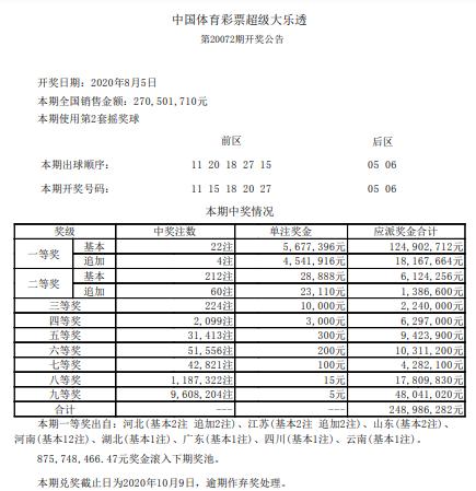 新澳彩2024年開獎(jiǎng)記錄大全：最新結(jié)果與中獎(jiǎng)分析