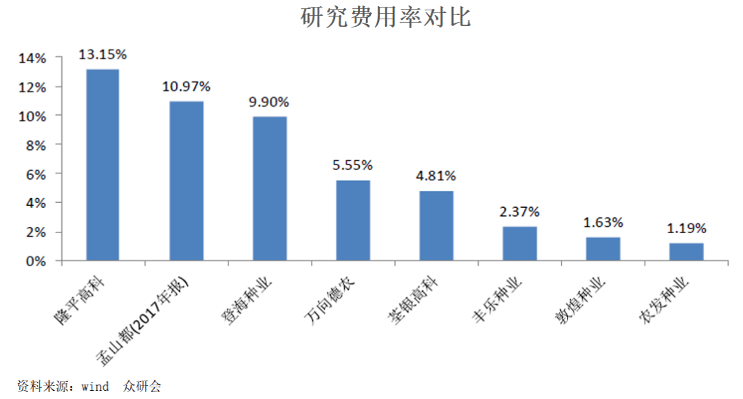 隆平高科，未來雪球，引領(lǐng)農(nóng)業(yè)科技創(chuàng)新的先鋒，隆平高科，引領(lǐng)農(nóng)業(yè)科技創(chuàng)新先鋒，未來雪球潛力無限