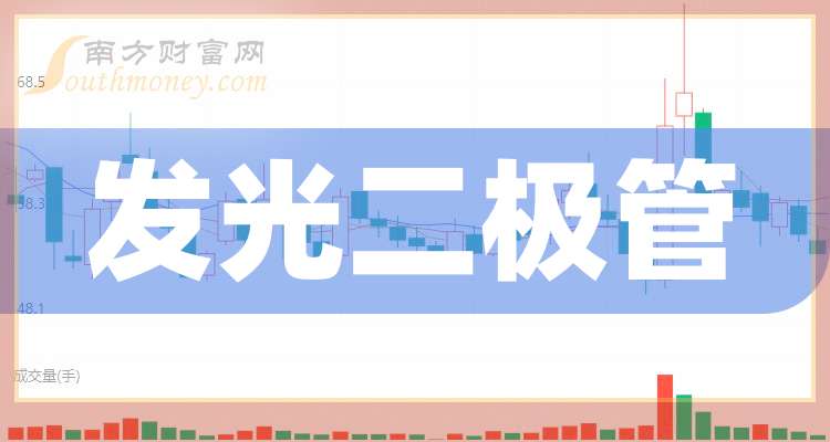 國星光電股價強勢上揚，收盤上漲6.29%，揭示新發(fā)展機遇，國星光電股價上揚6.29%，揭示新發(fā)展機遇，展望增長前景