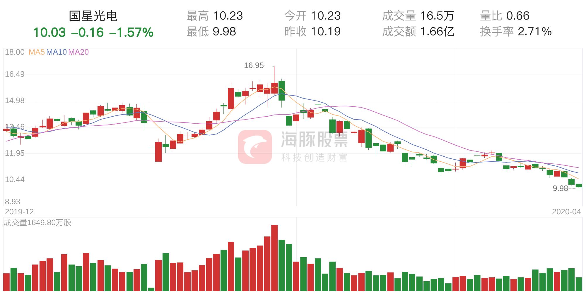 國星光電最新消息全面解析，國星光電最新動態(tài)全面解讀