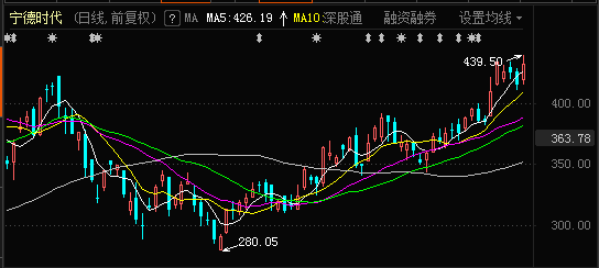 股價創(chuàng)歷史新高后的走勢分析與預(yù)測，股價創(chuàng)歷史新高后的走勢分析與預(yù)測，未來趨勢探討