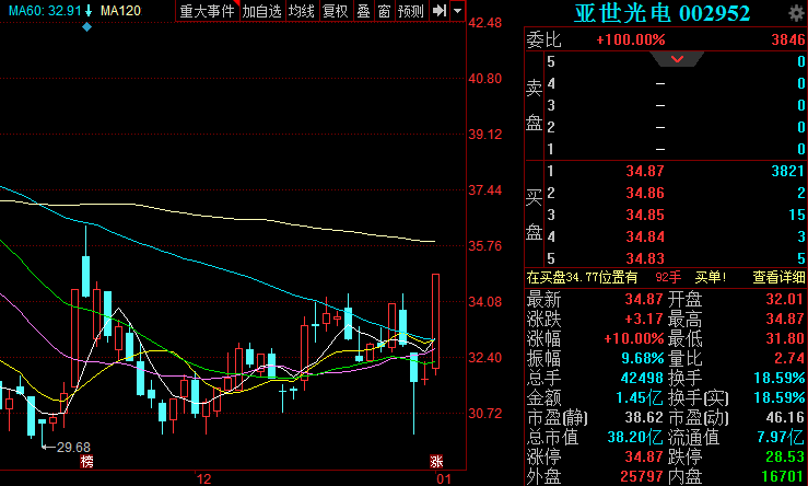 亞世光電股票股吧深度解析，亞世光電股票股吧全面深度解析