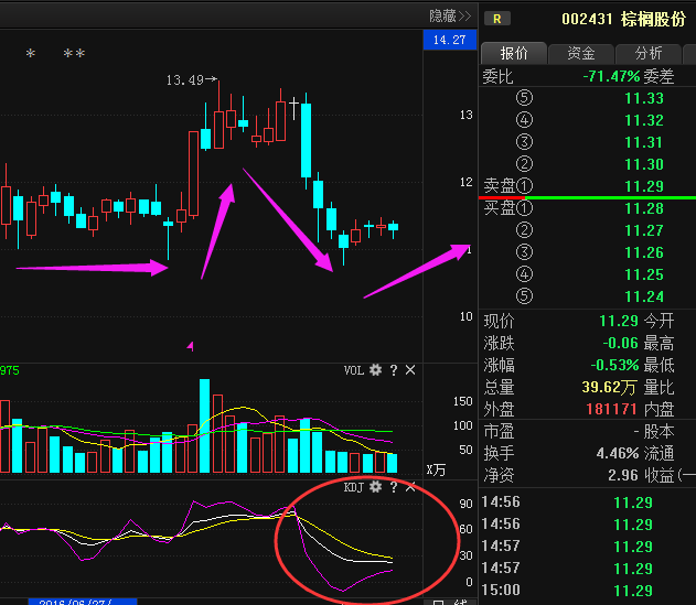 深度解析，000758股票行情及市場走勢，深度解析，股票行情與走勢分析——聚焦代碼為000758的股票市場動向