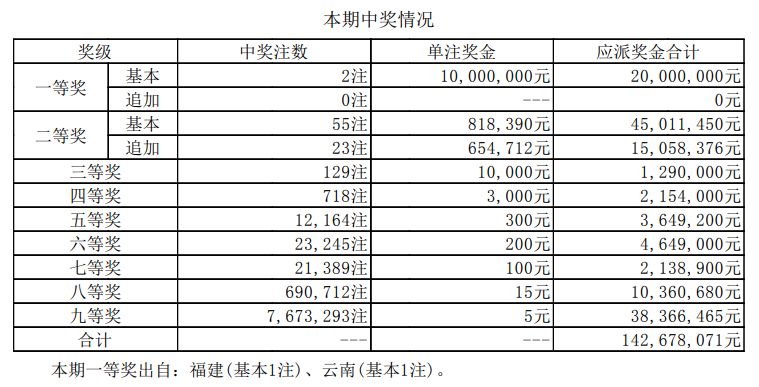 澳門新開獎結(jié)果2024年開獎記錄深度解析，澳門新開獎結(jié)果深度解析，揭秘2024年開獎記錄