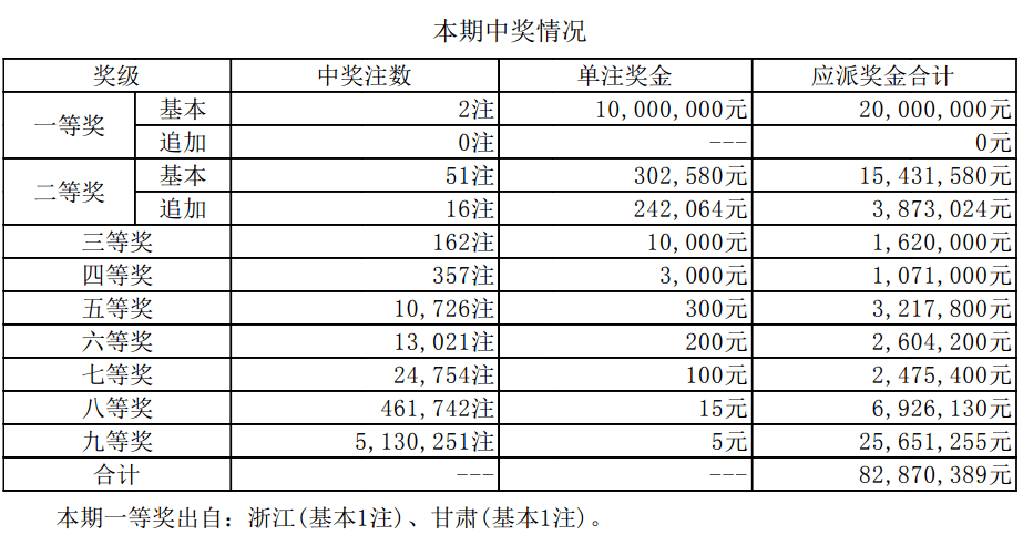 澳門新開獎(jiǎng)結(jié)果2024年開獎(jiǎng)記錄深度解析，澳門新開獎(jiǎng)結(jié)果深度解析，揭秘2024年開獎(jiǎng)記錄