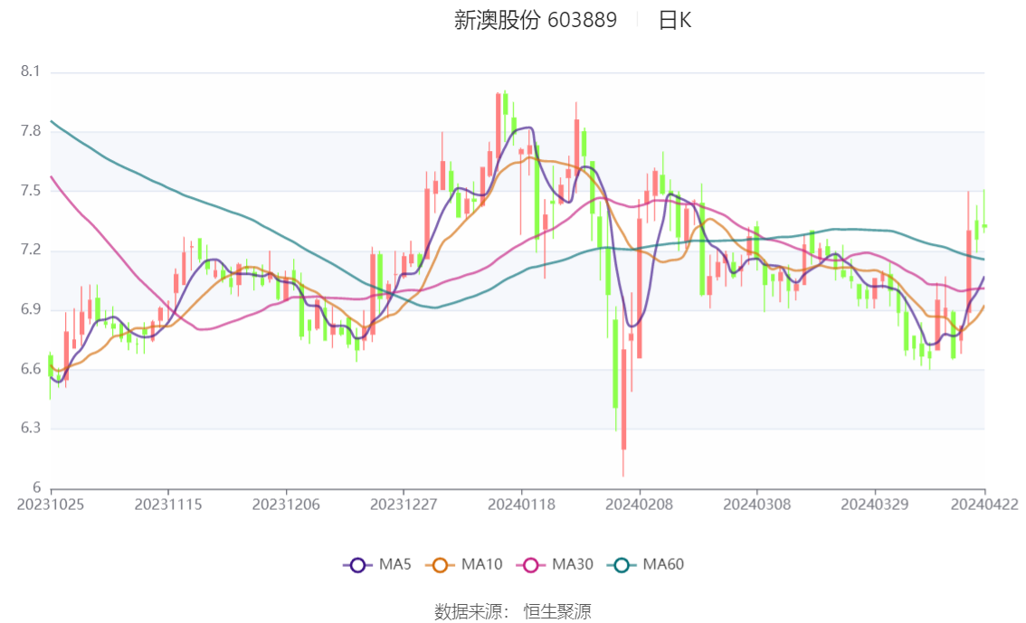 探索未來之門，2024新澳精準資料大全，探索未來之門，2024新澳精準資料大全解析