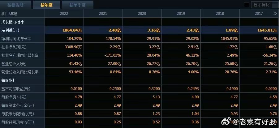 2024老澳歷史開獎記錄