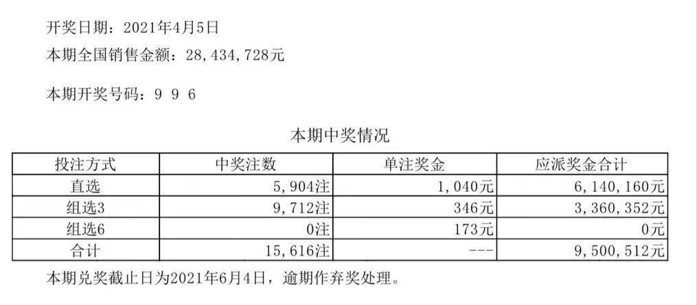 2024澳門六開彩開獎結(jié)果查詢表