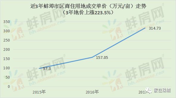 蚌埠房?jī)r(jià)最新動(dòng)態(tài)，市場(chǎng)走勢(shì)與未來展望，蚌埠房?jī)r(jià)走勢(shì)揭秘，最新動(dòng)態(tài)與未來展望