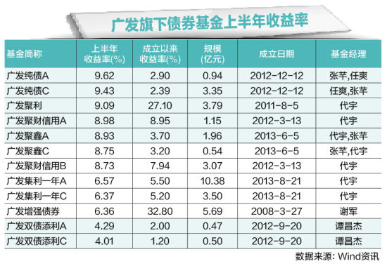 債券基金收益排行及其深度解析，債券基金收益排名與深度解析報(bào)告