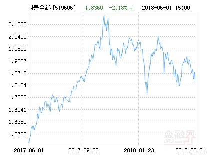 金鑫證券投資基金，探索資本市場(chǎng)的穩(wěn)健力量，金鑫證券投資基金，資本市場(chǎng)的穩(wěn)健探索者