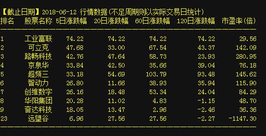 探索數(shù)字世界中的秘密寶藏，603399，數(shù)字世界的秘密寶藏探索，603399