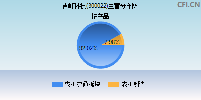 吉峰科技，引領(lǐng)科技創(chuàng)新的先鋒力量，吉峰科技，科技創(chuàng)新的先鋒引領(lǐng)者