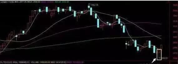 股票行情今天大盤分析與展望，今日股票行情大盤分析與展望