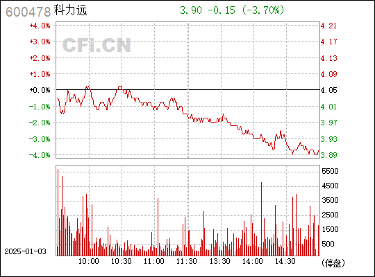 深度解析，600478股票行情及市場走勢，深度解析，股票行情與市場走勢分析——以600478為例