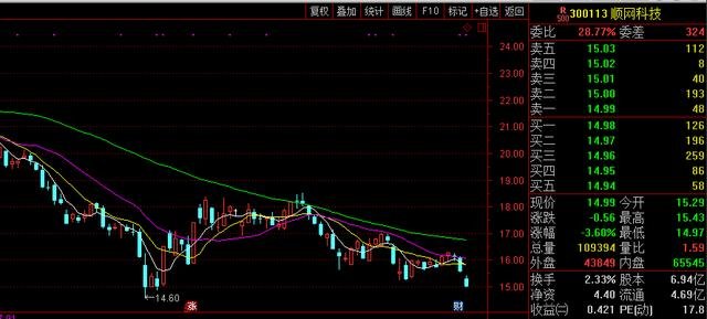 關(guān)于股票300113的研究與探討，股票300113深度研究與探討