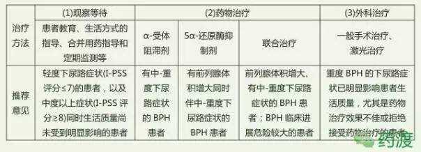 前列腺增生治療藥物的探索與應(yīng)用，前列腺增生治療藥物的研究與應(yīng)用