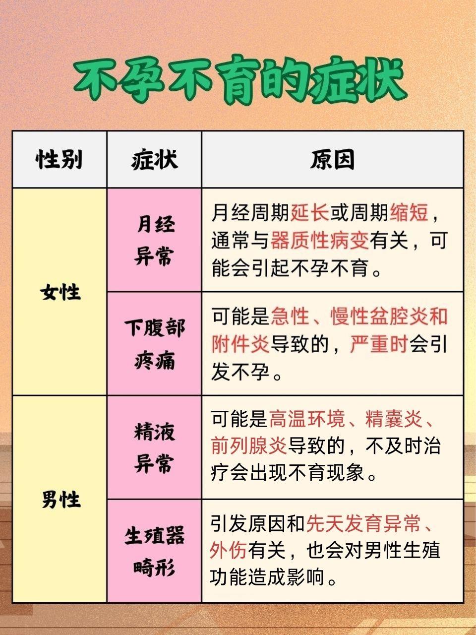 如何判斷自己不孕不育，如何判斷不孕不育，癥狀與檢查方法解析