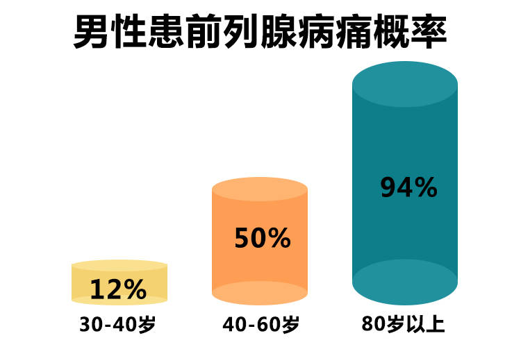 關(guān)于前列腺高C時(shí)是否會(huì)引發(fā)哭泣的情緒探討，前列腺高C與情緒哭泣，是否存在關(guān)聯(lián)探討