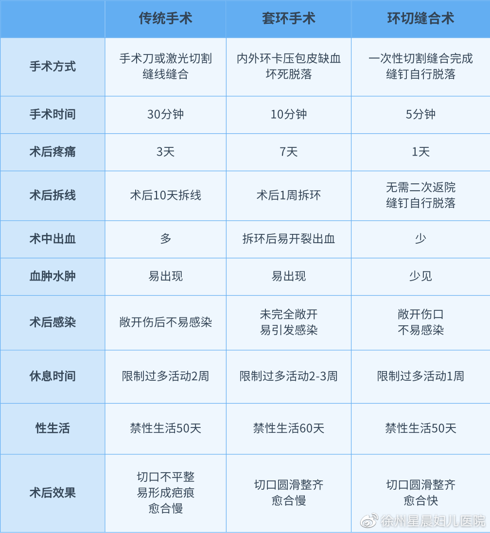 環(huán)切手術的最晚年齡限制，探究與理解，環(huán)切手術最晚年齡限制，探究其界限與理解