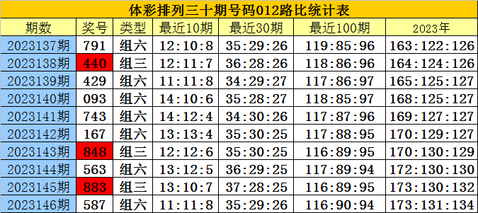 白小姐精準(zhǔn)免費(fèi)四肖四碼，揭秘背后的秘密與真相，揭秘白小姐精準(zhǔn)免費(fèi)四肖四碼真相與秘密探究