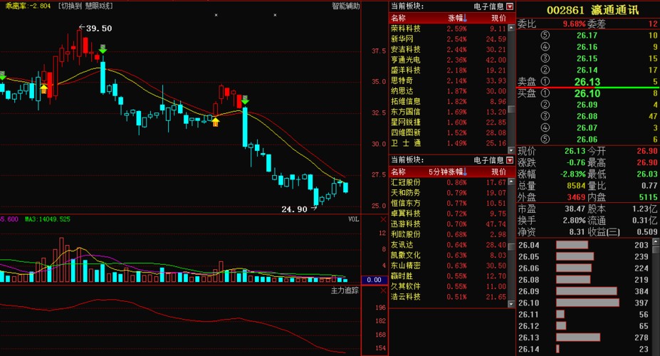 深度解析，002108股票行情及市場走勢，深度解析，股票行情與走勢分析，聚焦代碼為002108的股票市場動向