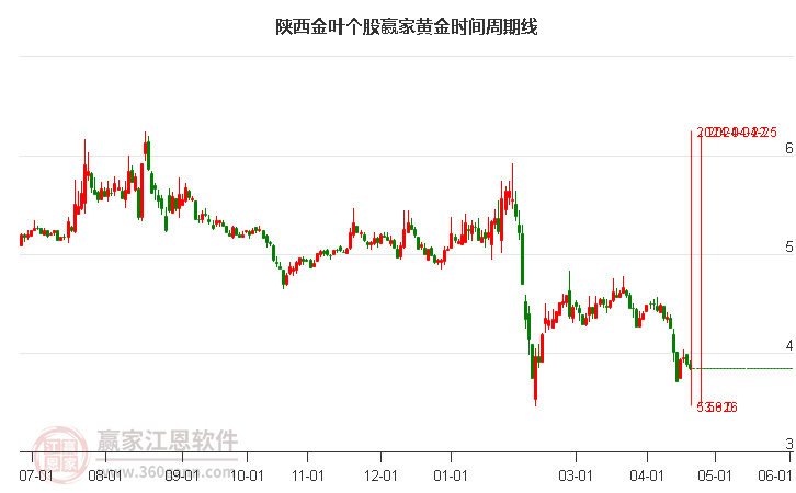 陜西金葉股吧，探索與機(jī)遇并存的投資領(lǐng)域（000812），陜西金葉股吧，投資領(lǐng)域的探索與機(jī)遇（股票代碼，000812）