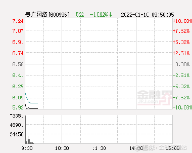 貴廣股份股票600996，深度解析與前景展望，貴廣股份股票600996深度解析及前景展望