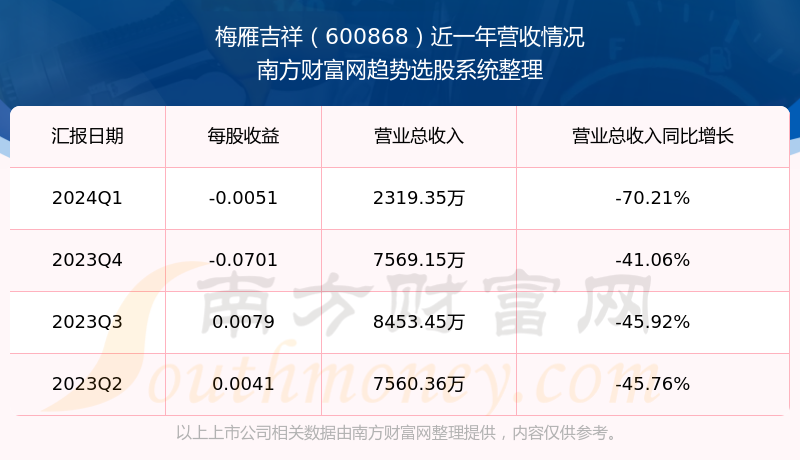 關(guān)于股票股吧中的600868股票探討，股票股吧熱議，解析600868股票走勢