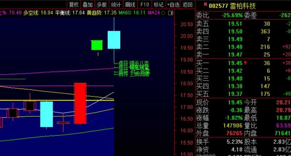 股票000610，深度解析與前景展望，股票000610，深度解析及前景展望